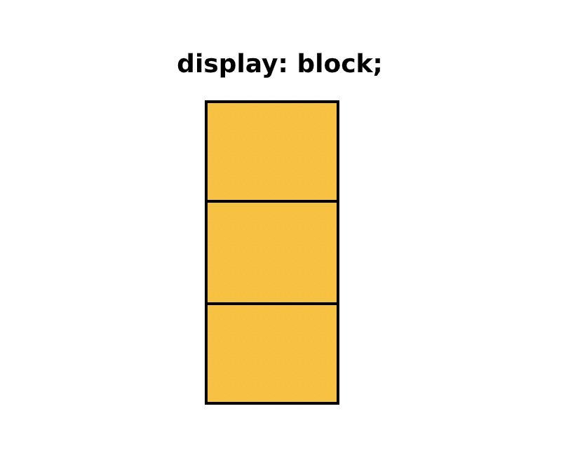 Display Block example
