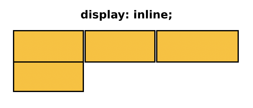 Display Inline example
