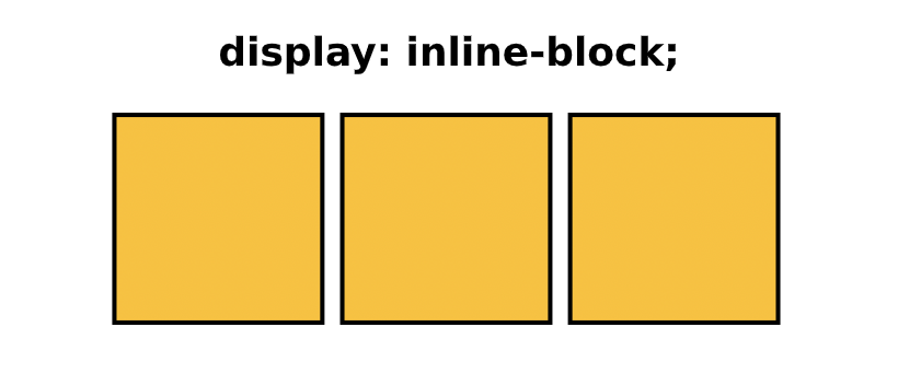 Display Inline Block example